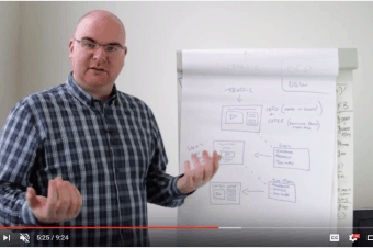 The future of lead generation
