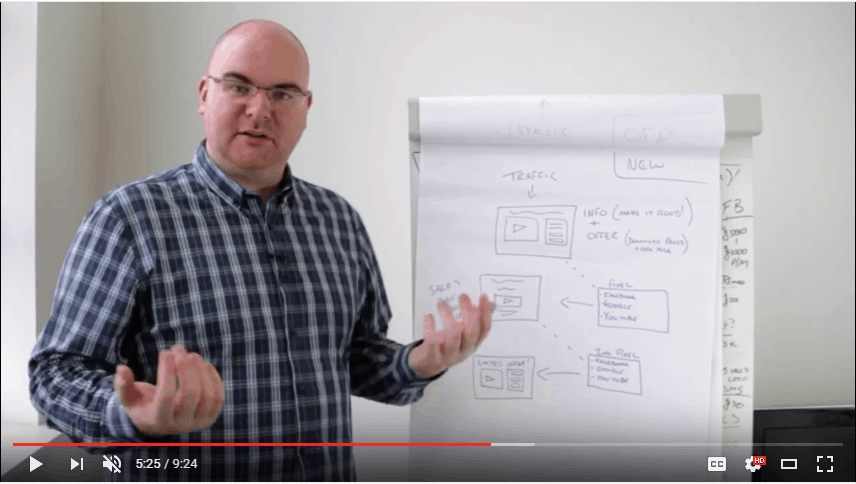 The future of lead generation