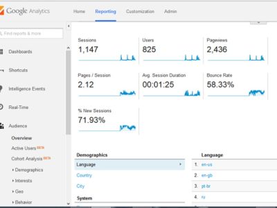 analytics analytics